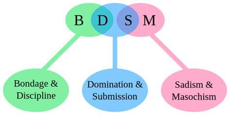 Glossary of BDSM